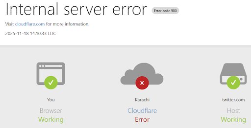 Massive Cloudflare Outage Disrupts the Internet: X, ChatGPT, and Thousands of Sites Go Down – Even Downdetector Gets Hit